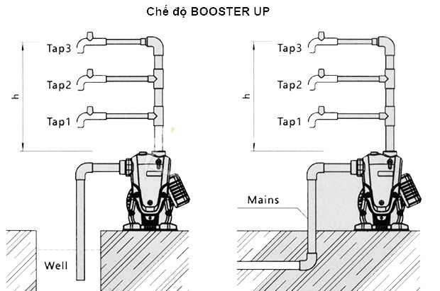 máy-bơm-tăng-áp-điện-tử-có-biến-tần