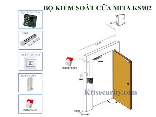 hệ-thống-kiểm-soát-ra-vào-bằng-vân-tay-mita-f01-ks902